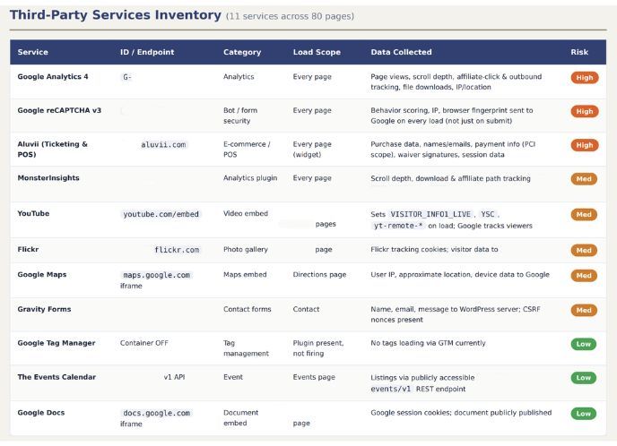 nxtConcepts - Security & Privacy Scan 