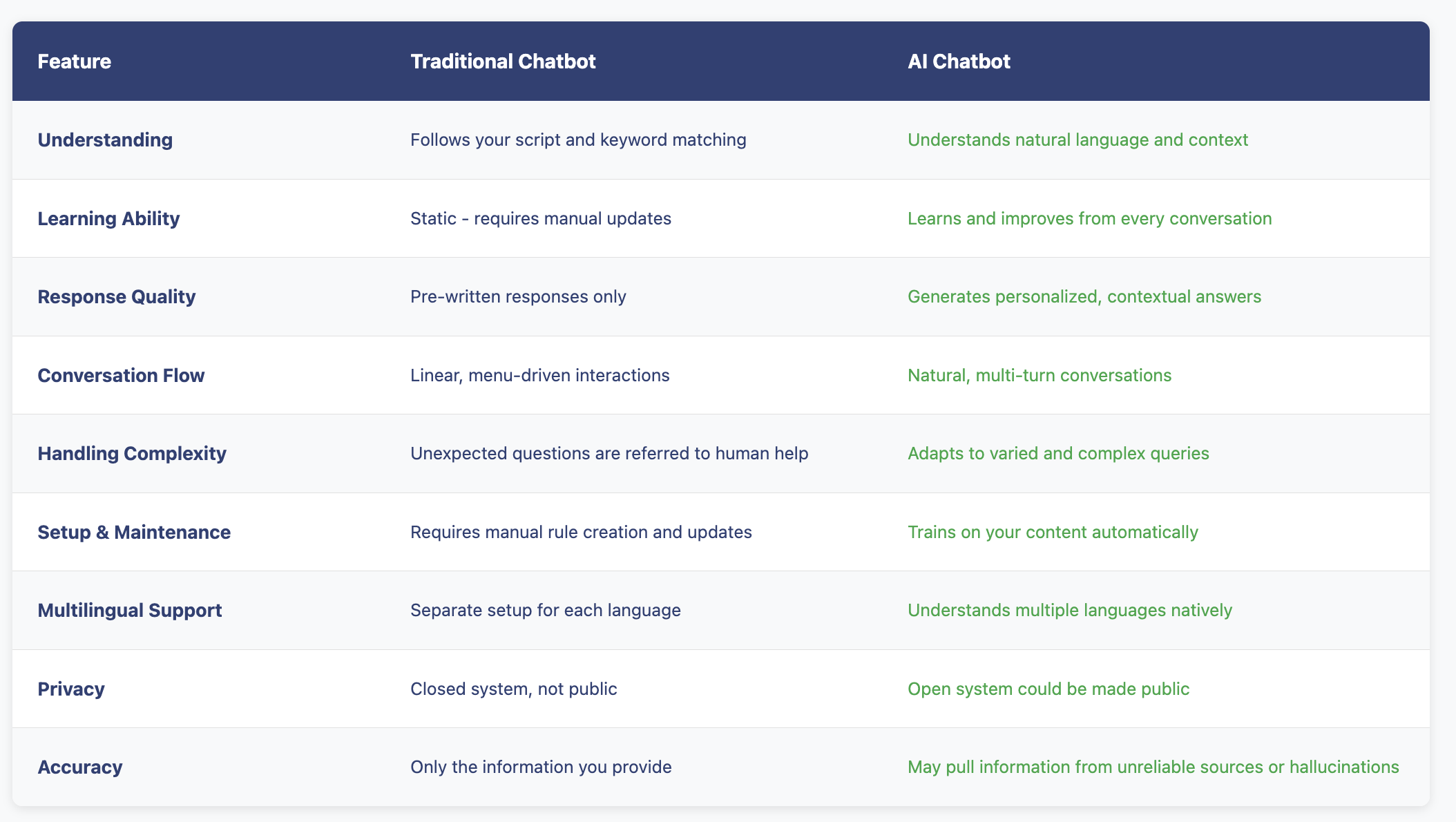 nxtConcepts - AI chatbots 