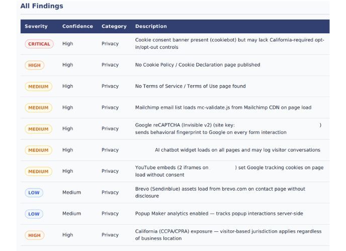 nxtConcepts - Security & Privacy Scan 