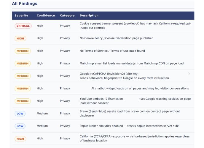 nxtConcepts - Security & Privacy Scan 