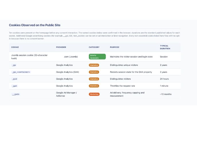 nxtConcepts - Security & Privacy Scan 
